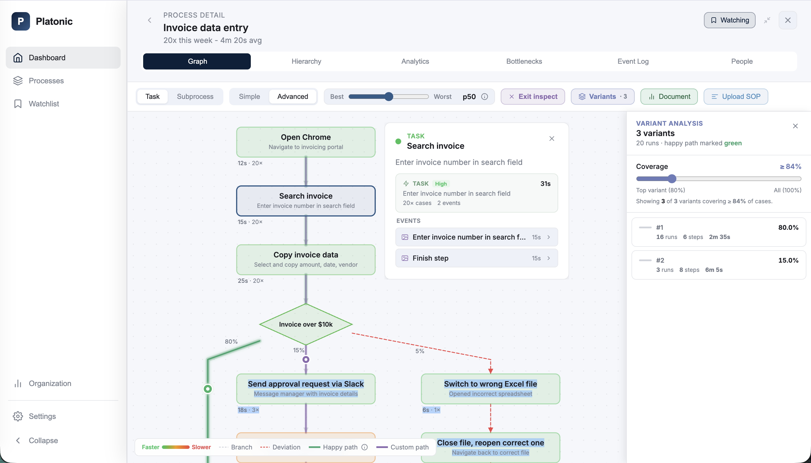 Clank AI analysis showing detected workflows and process intelligence