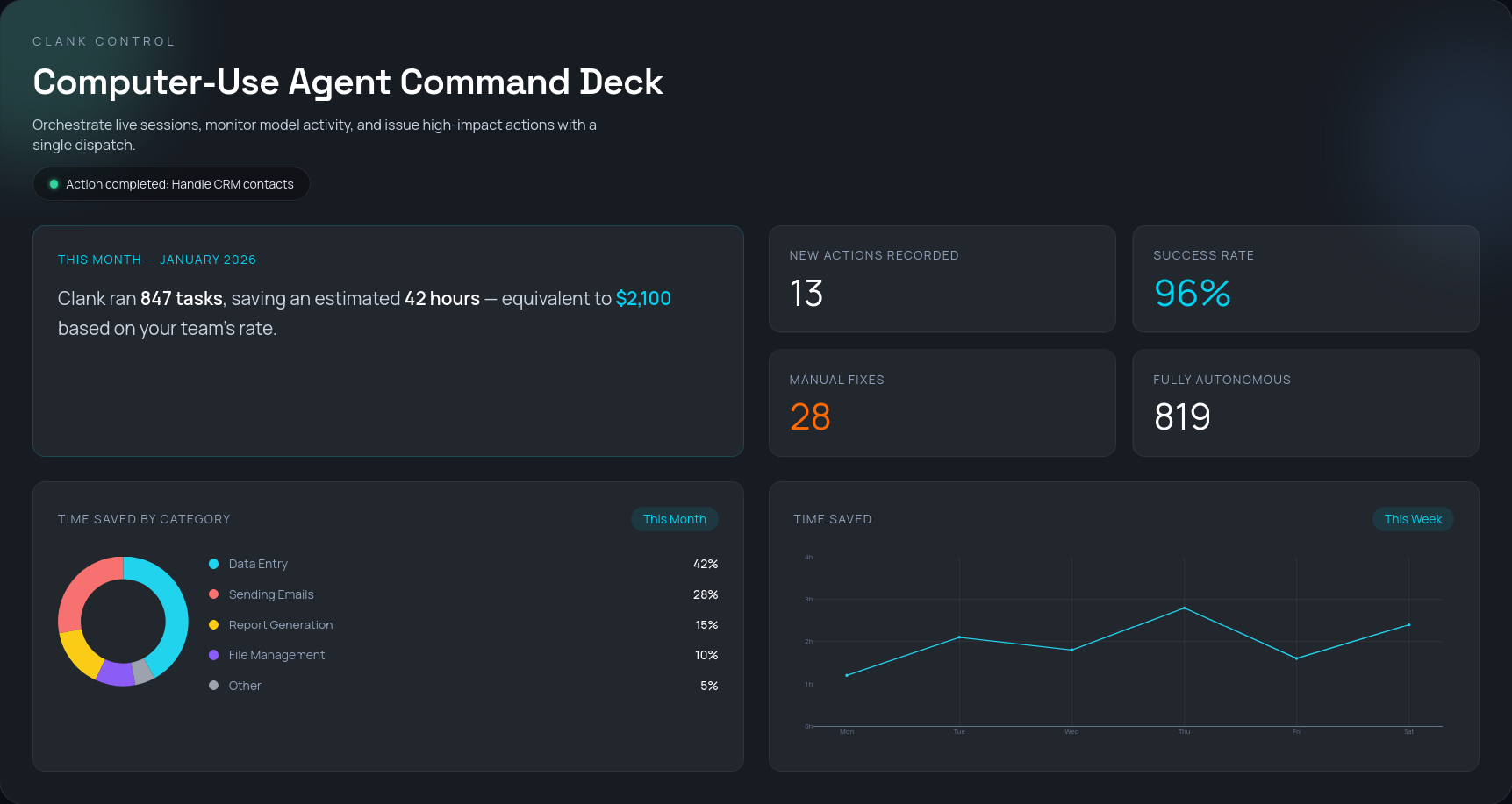 AI and human collaboration for workflow automation